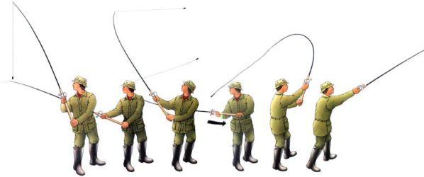 How to cast a spinning rod with a spinning reel