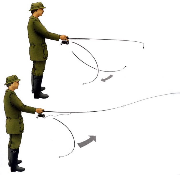 How to cast a spinning rod with a spinning reel