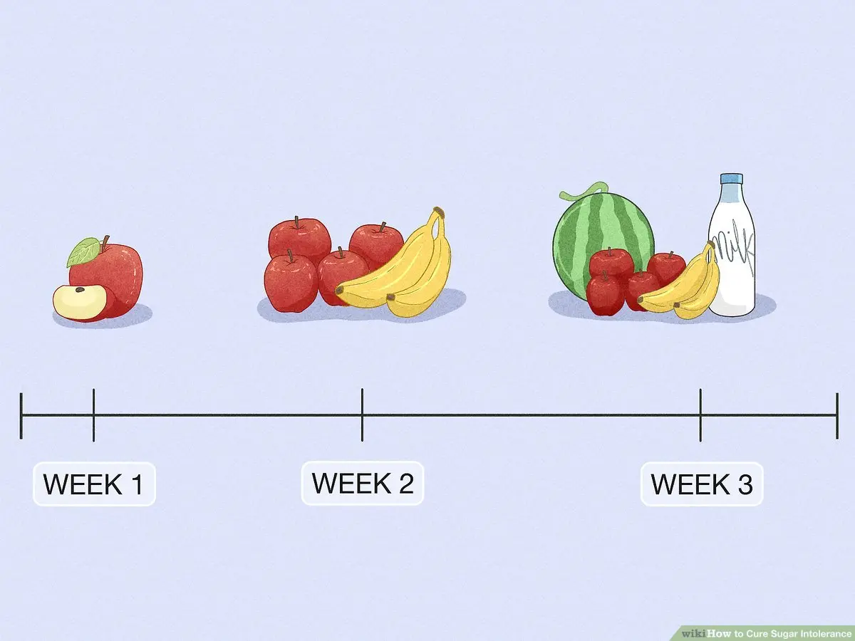 How to fight a sugar allergy? What does it reveal?