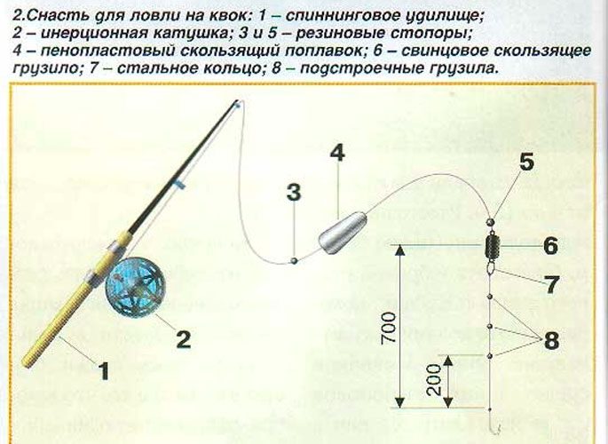 How to make a do-it-yourself kwok for catfish, instructions with a photo