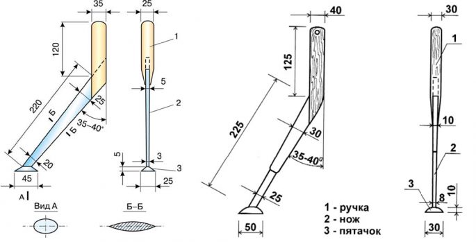 How to make a do-it-yourself kwok for catfish, instructions with a photo