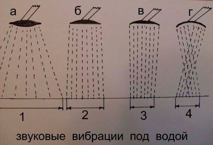 How to make a do-it-yourself kwok for catfish, instructions with a photo