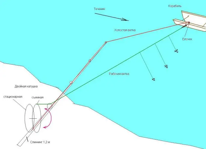 How to make a fishing boat with your own hands, drawings and manufacturing methods