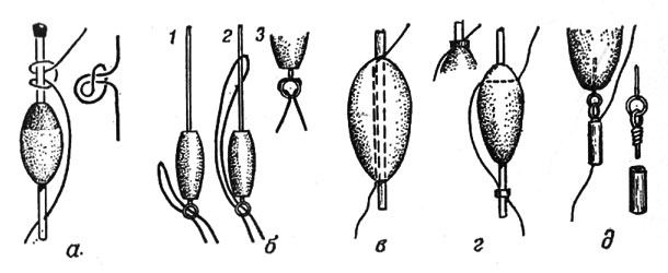 How to properly equip a float rod, the right equipment