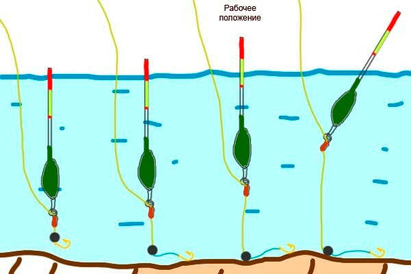 How to properly equip a float rod, the right equipment