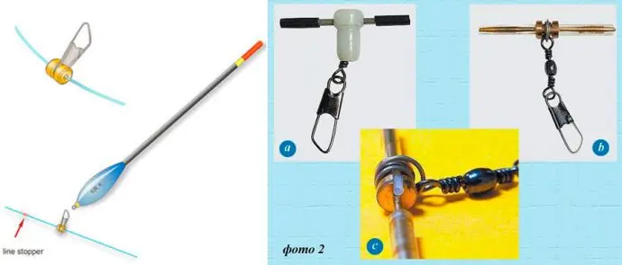 How to properly tie a float to a fishing line (photo and video)