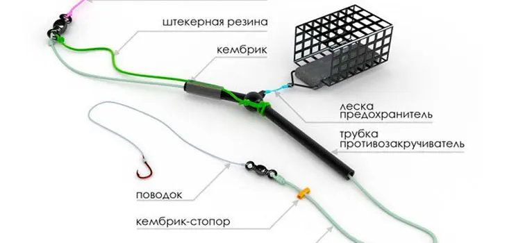 How to tie a feeder to the main feeder line (photo and video)