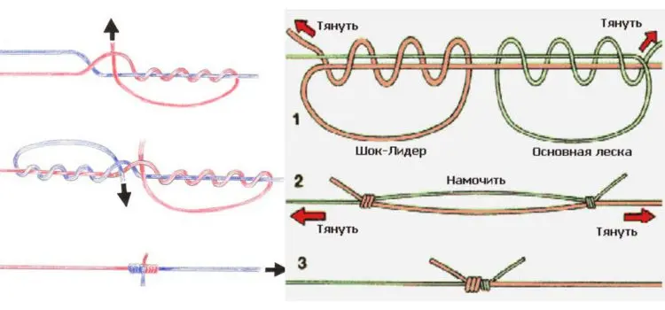 How to tie a fishing line to a fishing line &#8211; 3 reliable ways