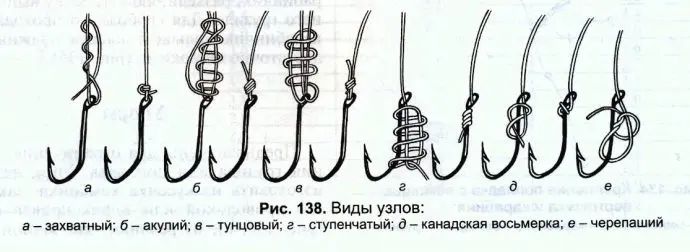 How to tie knots on a fishing line, types of fishing knots and types of fishing lines