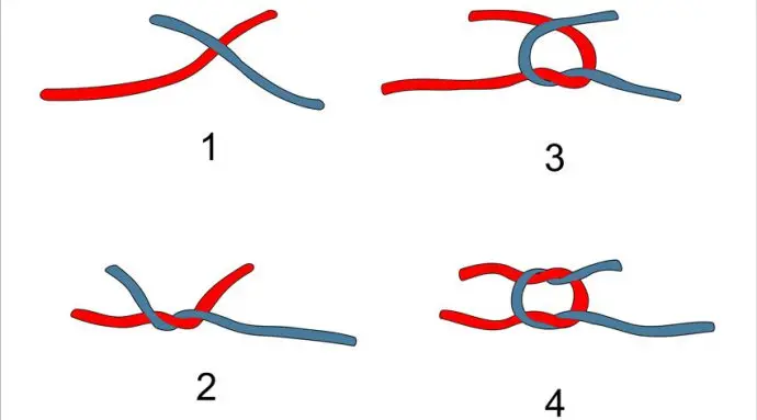 How to tie knots on a fishing line, types of fishing knots and types of fishing lines