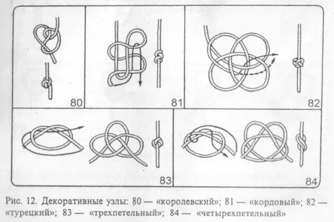 How to tie knots on a fishing line, types of fishing knots and types of fishing lines