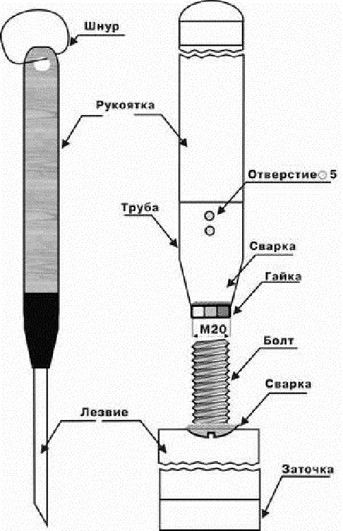 Ice pick for winter fishing: types, do-it-yourself making