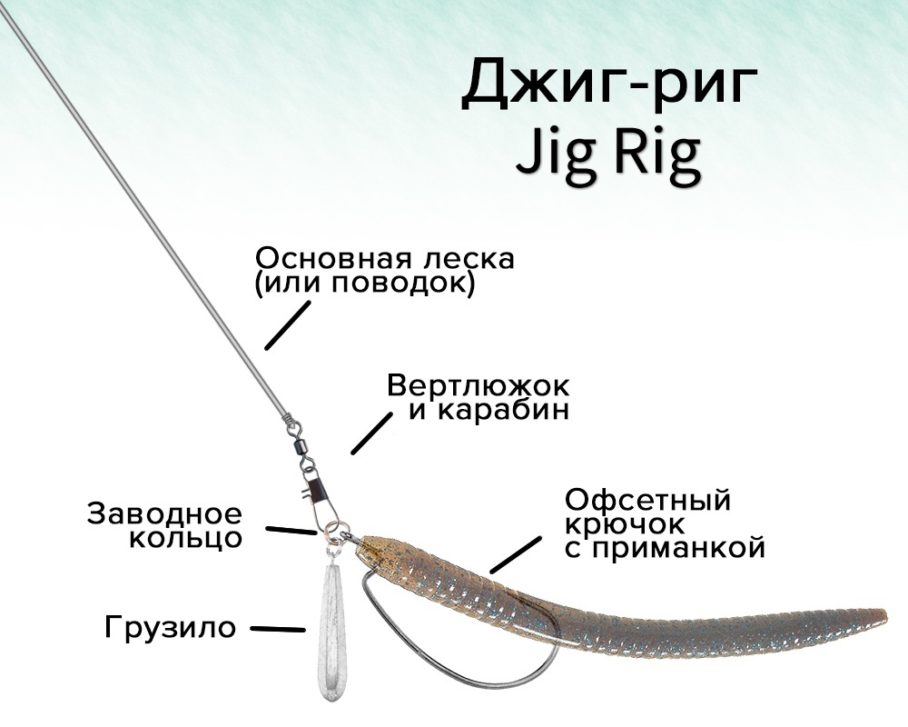 Jig rig: installation, wiring methods, advantages and disadvantages