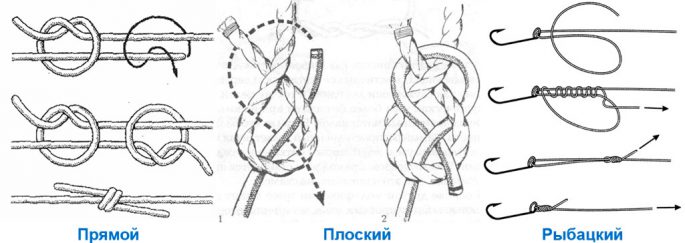 Nautical knot noose, how to tie a carabiner knot, diagram