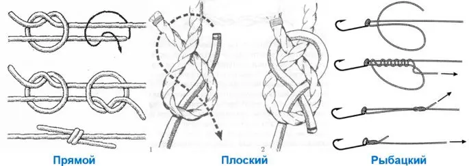 Nautical knot noose, how to tie a carabiner knot, diagram