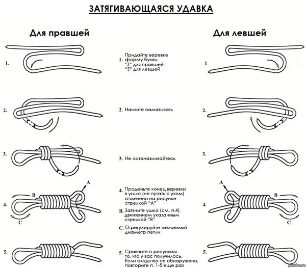 Nautical knot noose, how to tie a carabiner knot, diagram