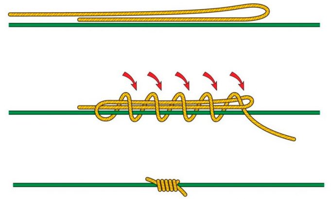 Sliding float: equipment, mounting features for long casting