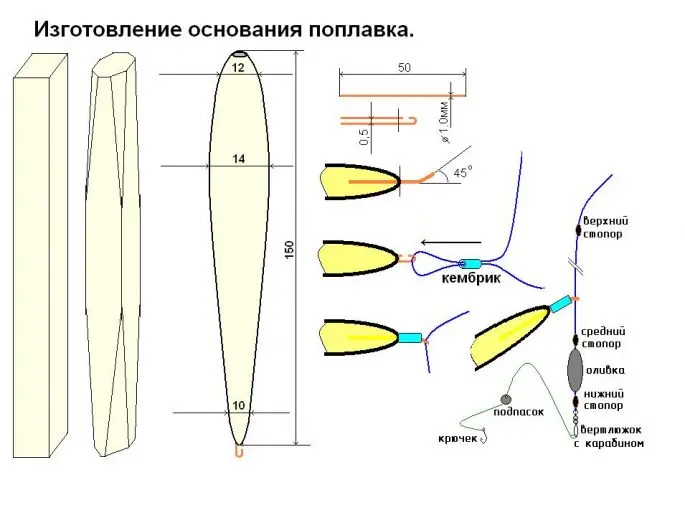 Sliding float: equipment, mounting features for long casting