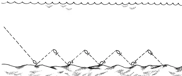 Spinning postings, their ways and methods, spinning fishing techniques