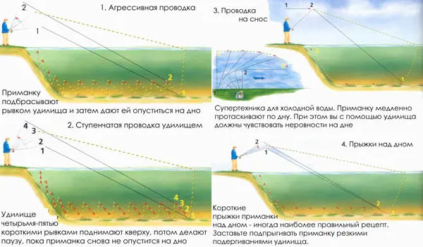 Spinning postings, their ways and methods, spinning fishing techniques