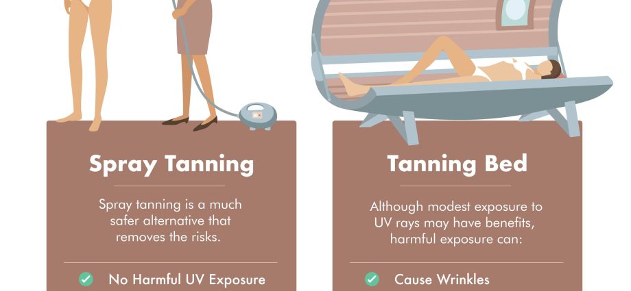 Spray tanning from scratch. Are there differences between the sun and a tanning bed?