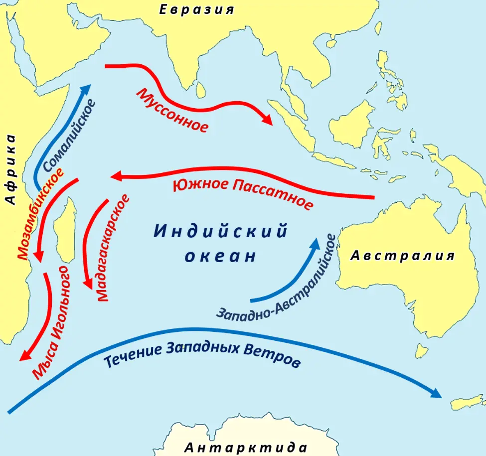 Top 10 largest currents in the world