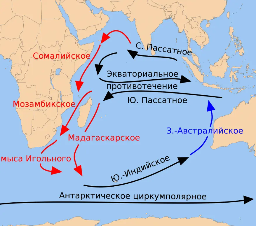 Top 10 largest currents in the world