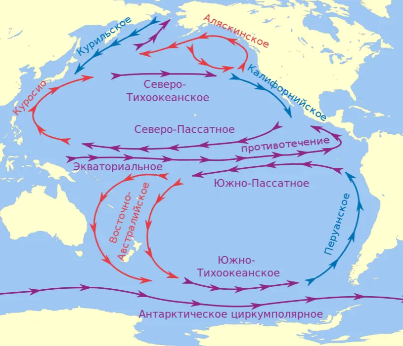 Top 10 largest currents in the world