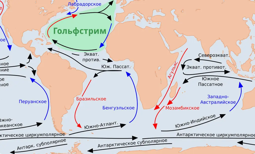 Top 10 largest currents in the world