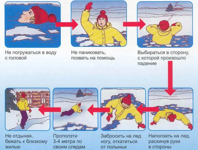 Winter fishing in the Perm region: fishing bases, tips