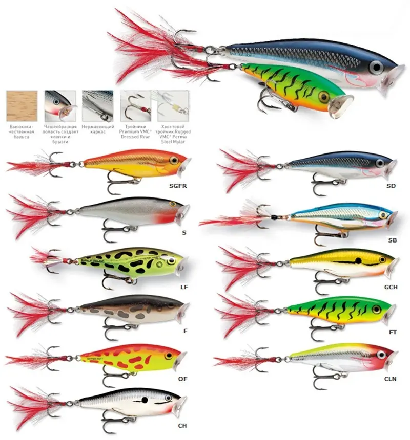 Wobblers for pike: selection criteria and rating of the best models