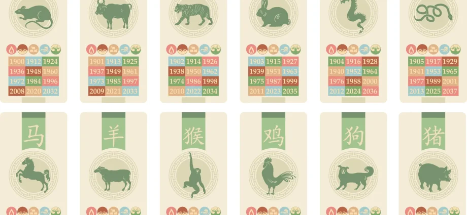 2020 is the year of which animal according to the horoscope, what color and what to meet?