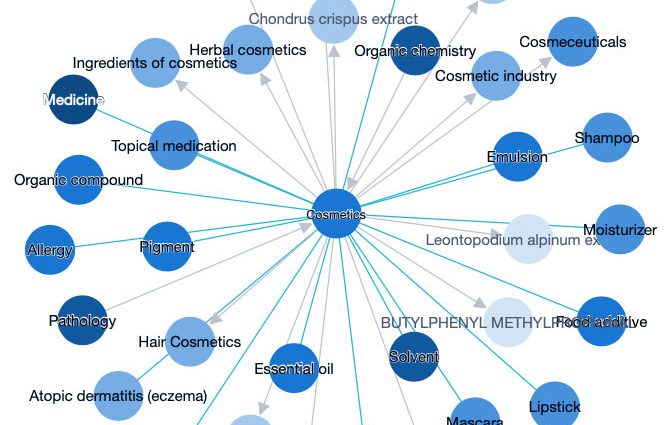 5 major discoveries in the cosmetics industry