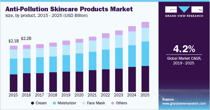 Anti-Pollution Cosmetics: A Global Trend