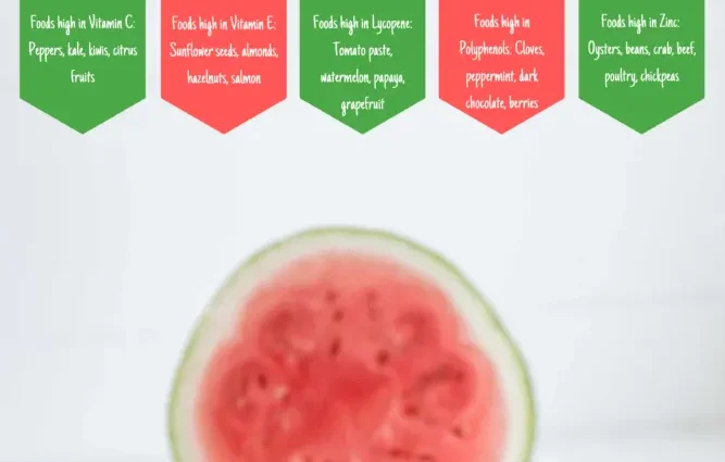 Antioxidants for the skin