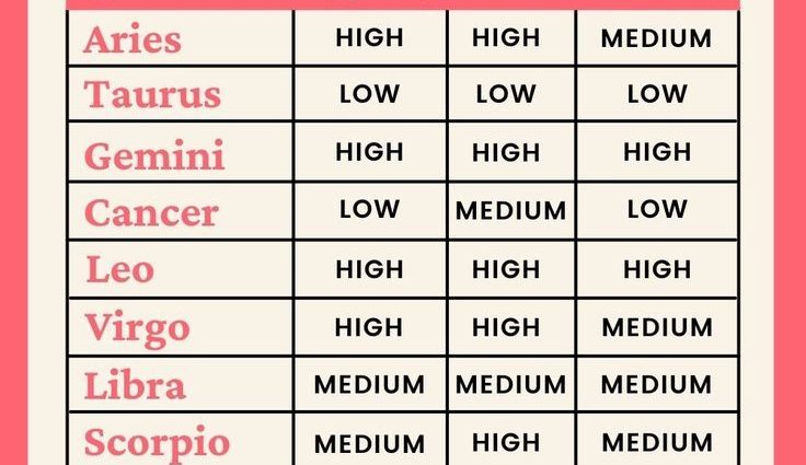 Aries and Aries Compatibility