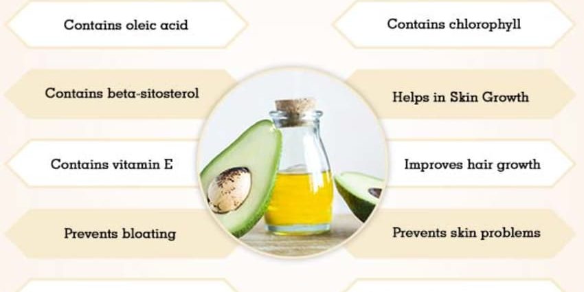 Avocado oil for the face: what are the benefits and how to apply