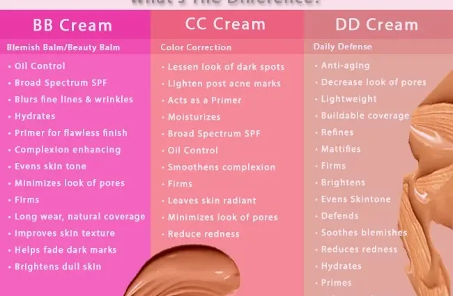 BB, CC, DD cream: how they differ