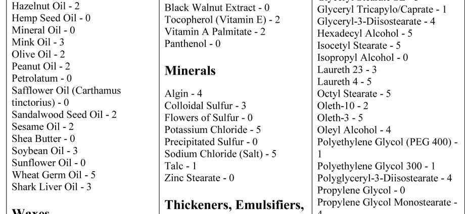 Comedogenicity of oils