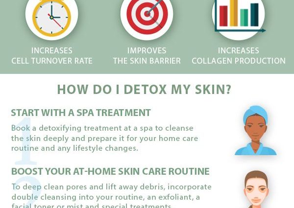 Does your skin need a detox?