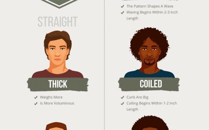 Everything is different: types of hair in men