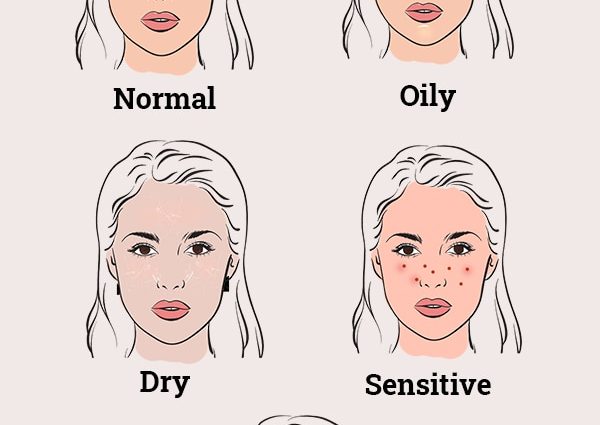 Facial skin types and features of their care