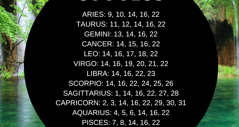 Horoscope for August 2022 according to the signs of the zodiac