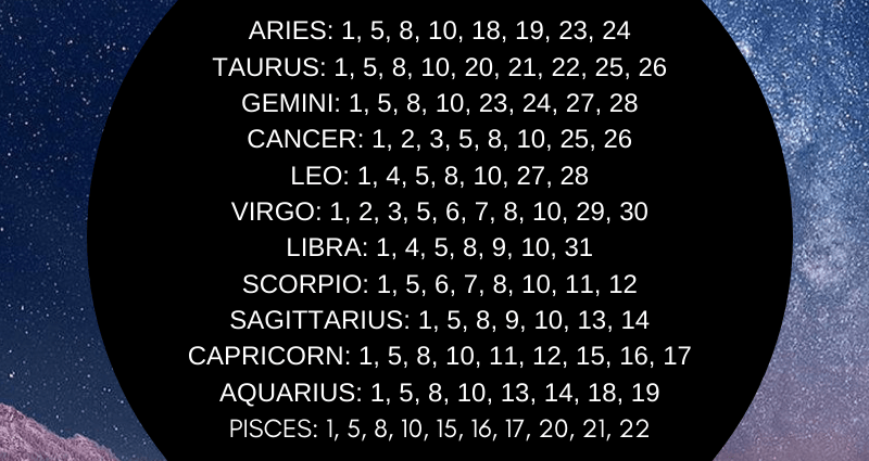 Horoscope for January 2022 according to the signs of the zodiac