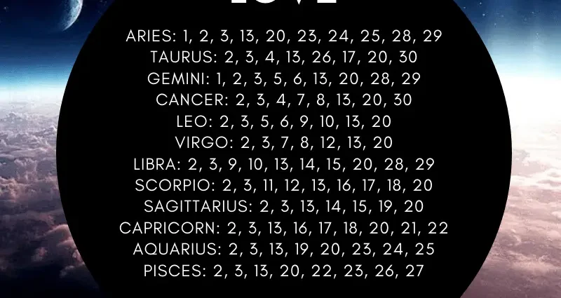 Horoscope for June 2020