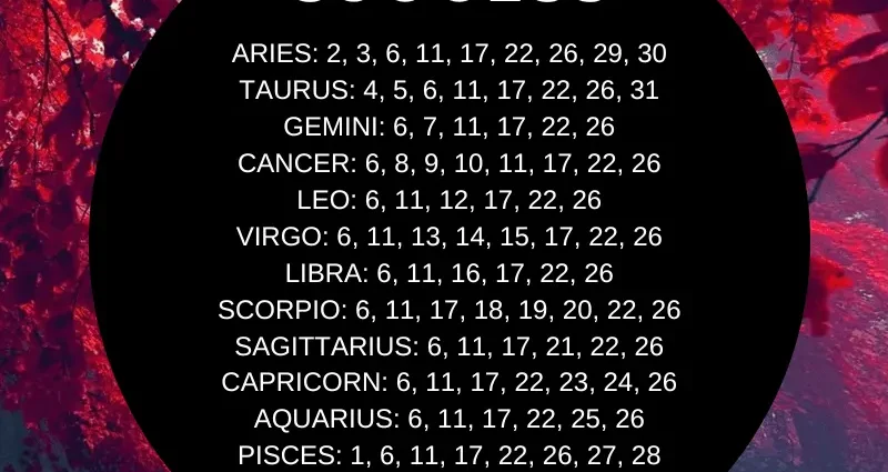 Horoscope for October 2022 according to the signs of the zodiac