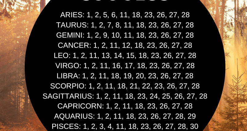 Horoscope for September 2022 according to the signs of the zodiac