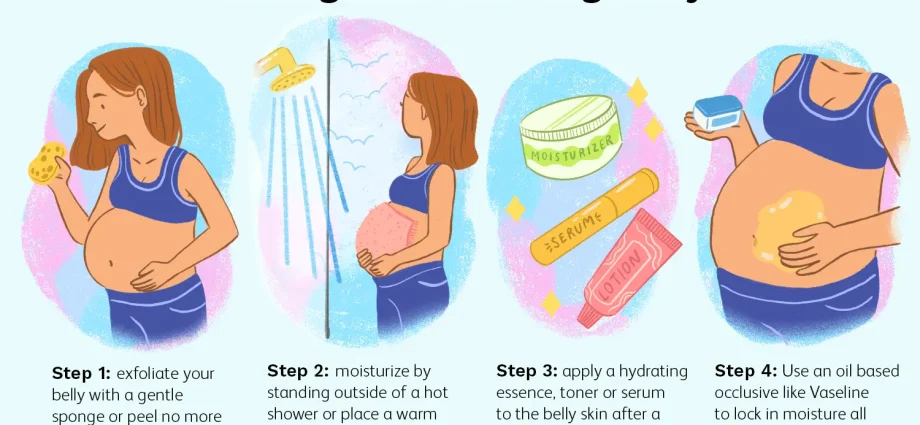 How does the skin change after childbirth (features of care)