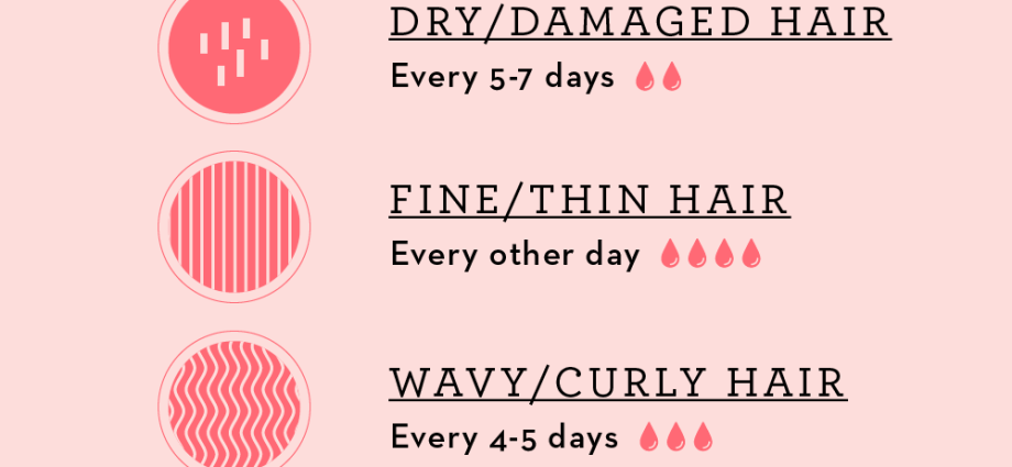 How often do you need to wash your hair?