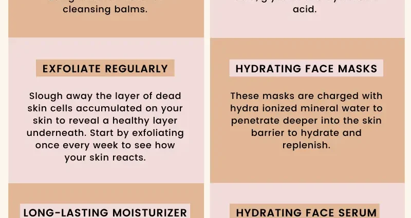 How to care for dry skin: blogger tips